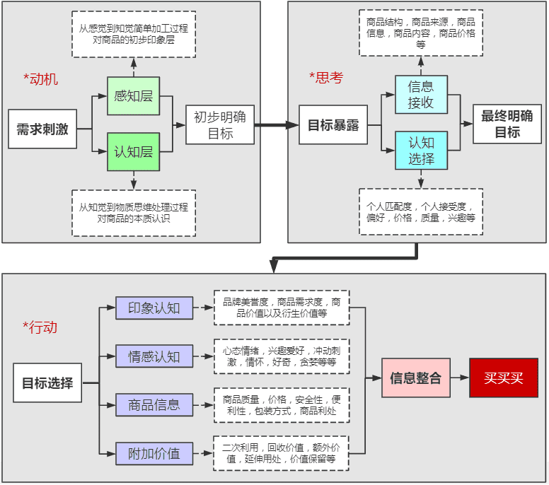 我在零售巨头做新零售十（提升转化率上）