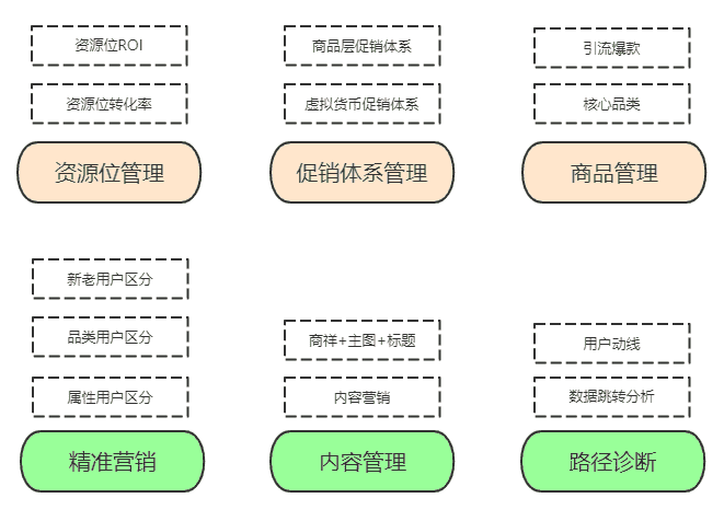 我在零售巨头做新零售十（提升转化率上）