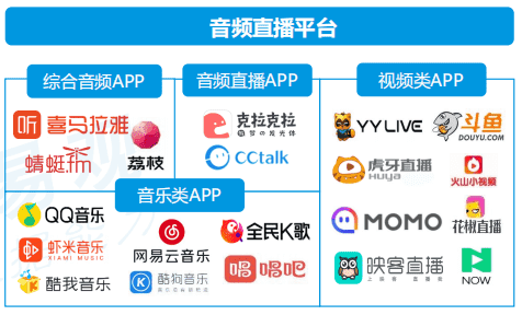 喜马拉雅简要产品分析报告