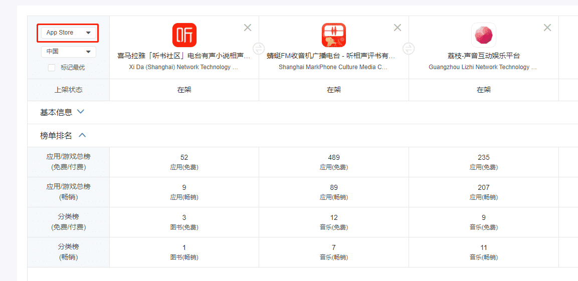 喜马拉雅简要产品分析报告