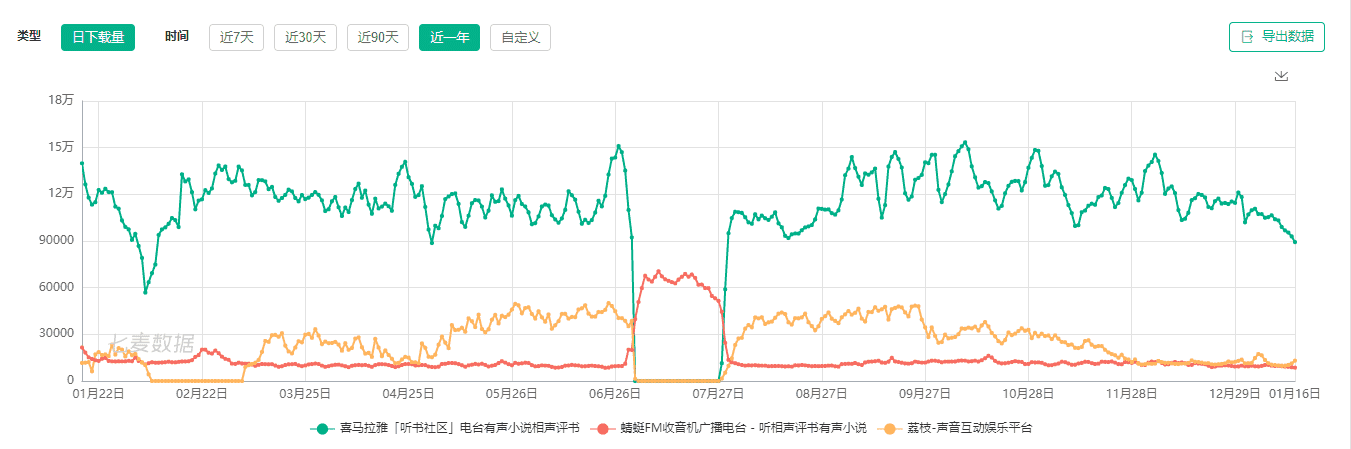 喜马拉雅简要产品分析报告