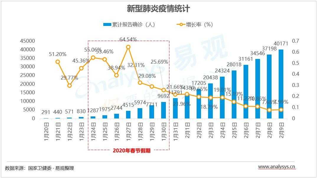 疫情下医药电商优势凸显，数字化升级成为实体药店发展重点