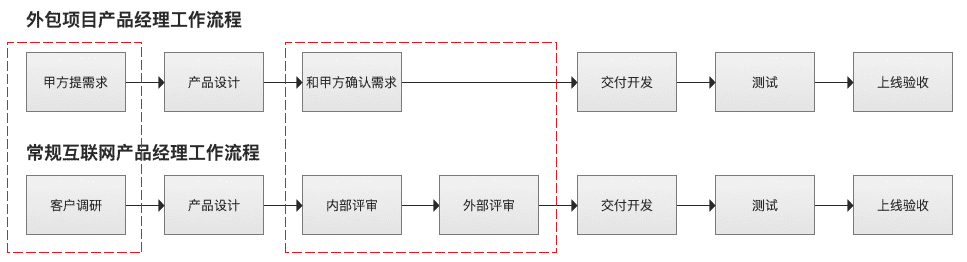 产品经理，产品经理网站