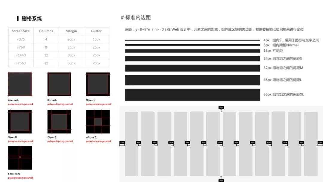 设计协同工作流：设计系统