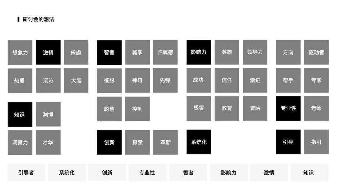 设计协同工作流：设计系统