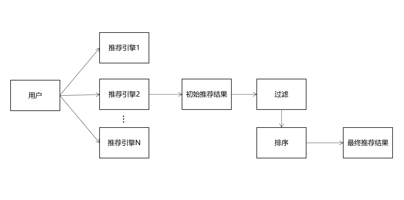 产品经理，产品经理网站