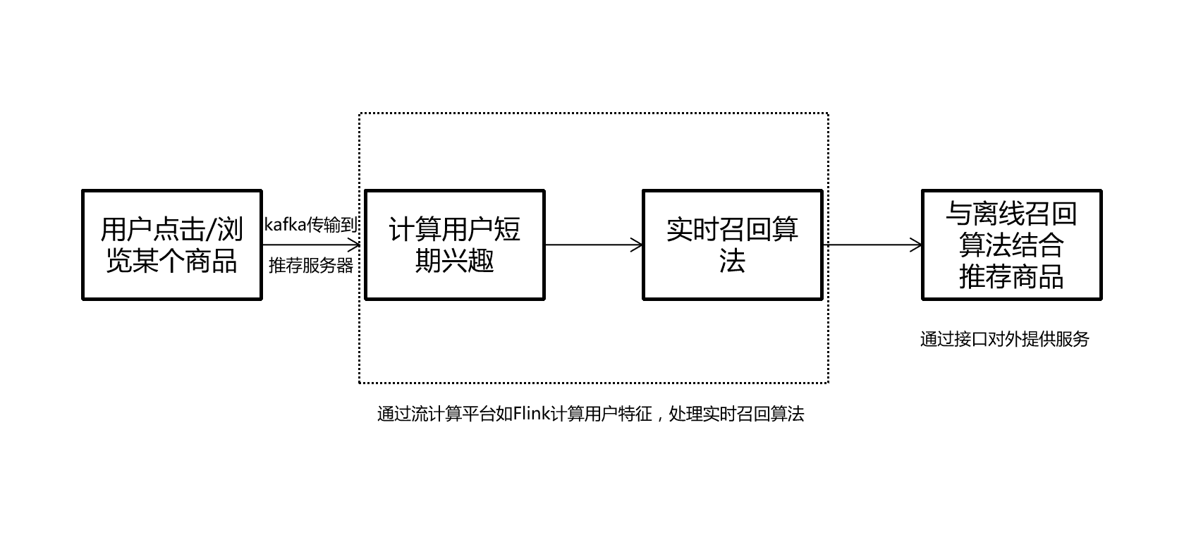 产品经理，产品经理网站