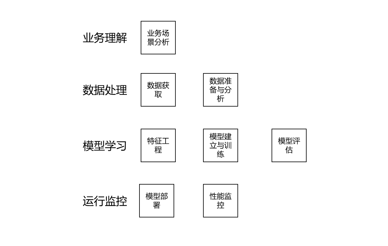 产品经理，产品经理网站