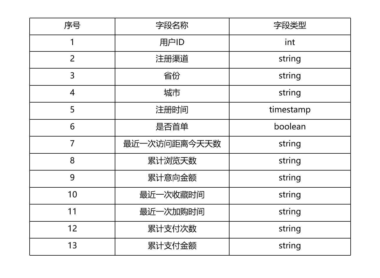 产品经理，产品经理网站