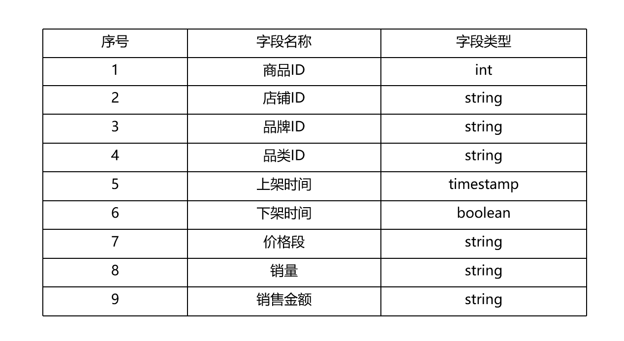 产品经理，产品经理网站