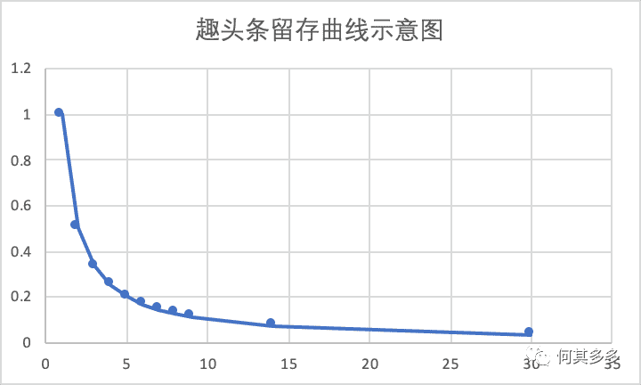 产品经理，产品经理网站