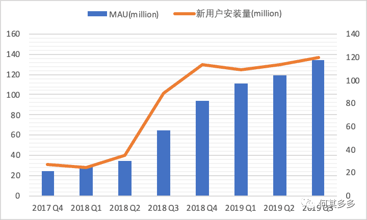 产品经理，产品经理网站