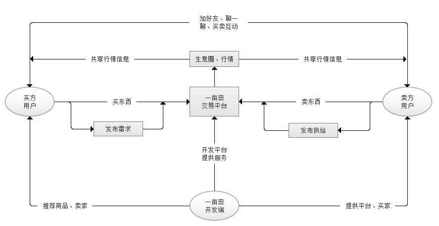 产品经理，产品经理网站