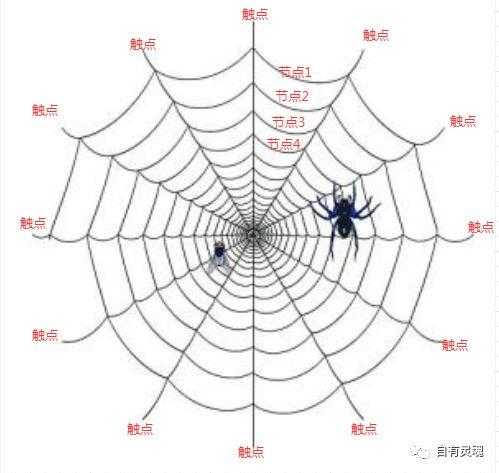 SaaS客户成功闲谈篇（一）