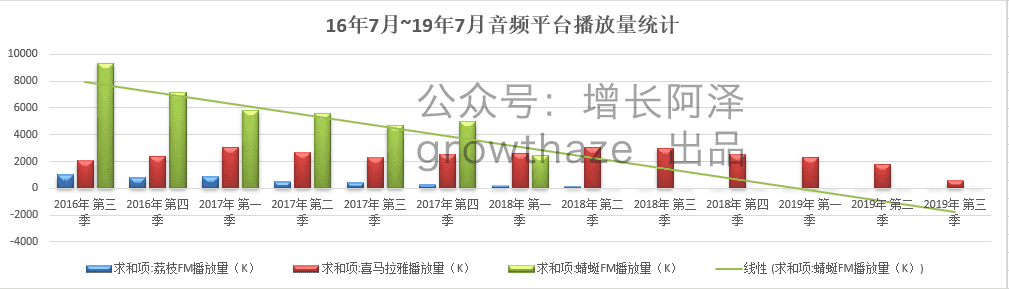 通过商业情报挖掘，4个维度拆解字节跳动教育产品，浅析在线教育发展历程