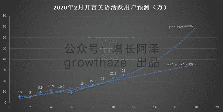 通过商业情报挖掘，4个维度拆解字节跳动教育产品，浅析在线教育发展历程