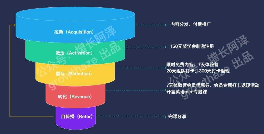 通过商业情报挖掘，4个维度拆解字节跳动教育产品，浅析在线教育发展历程