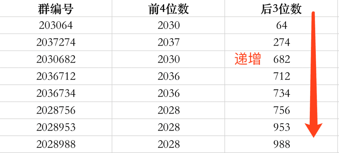 通过商业情报挖掘，4个维度拆解字节跳动教育产品，浅析在线教育发展历程