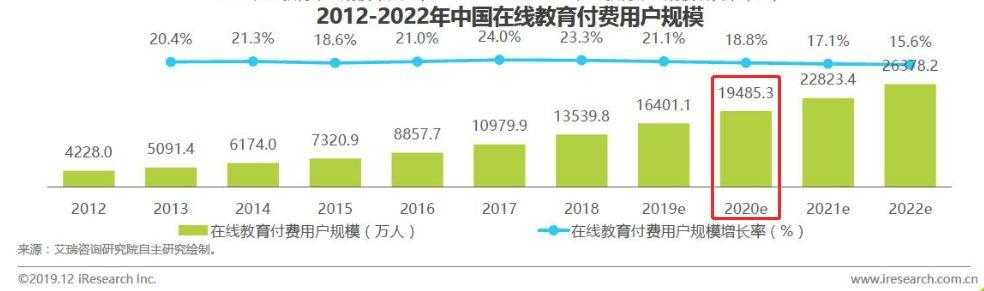 通过商业情报挖掘，4个维度拆解字节跳动教育产品，浅析在线教育发展历程