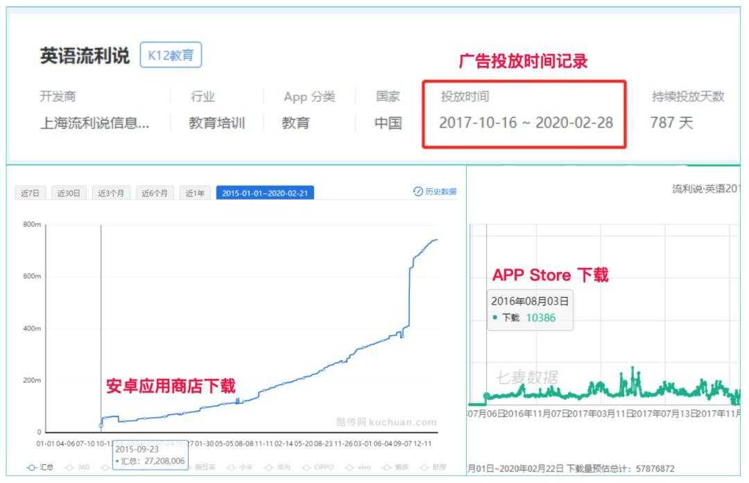 通过商业情报挖掘，4个维度拆解字节跳动教育产品，浅析在线教育发展历程