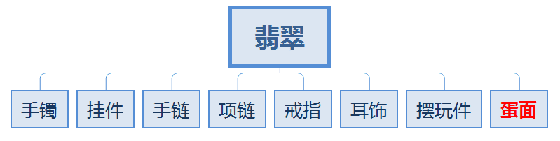 产品经理，产品经理网站