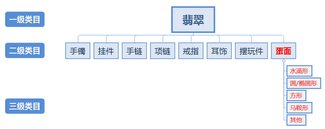 产品经理，产品经理网站