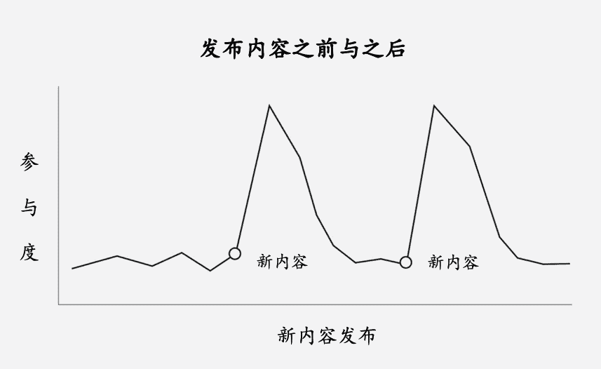 产品经理，产品经理网站