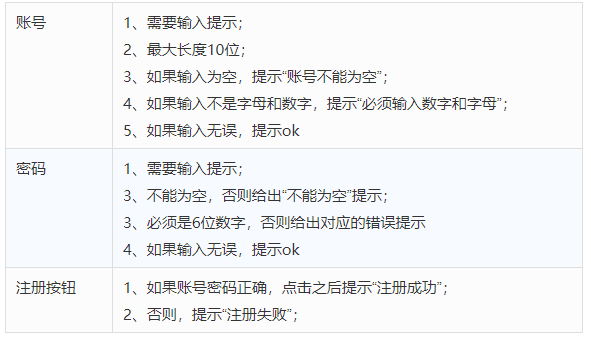 产品经理，产品经理网站