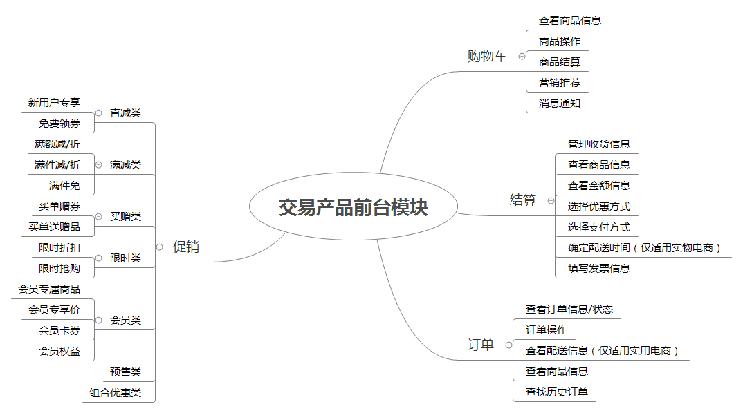 产品经理，产品经理网站