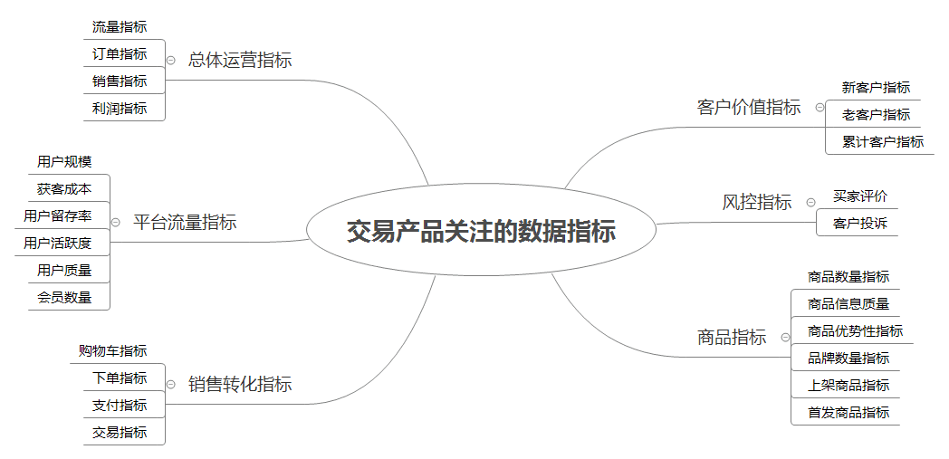 产品经理，产品经理网站