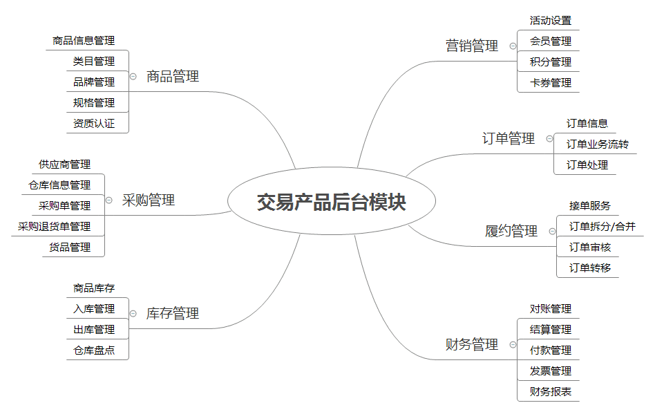 产品经理，产品经理网站