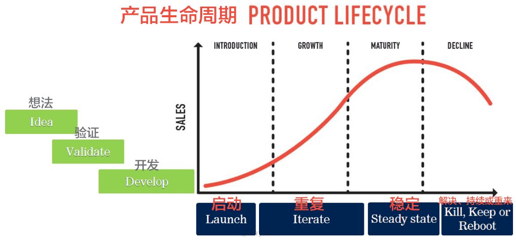 产品经理，产品经理网站