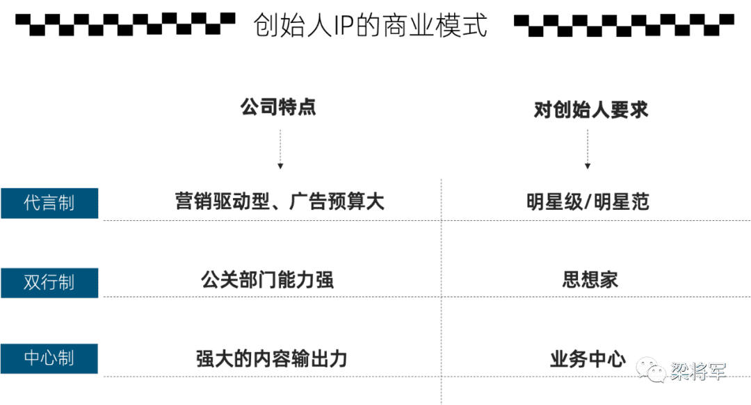 别把创始人IP打造，弄成PUA教学