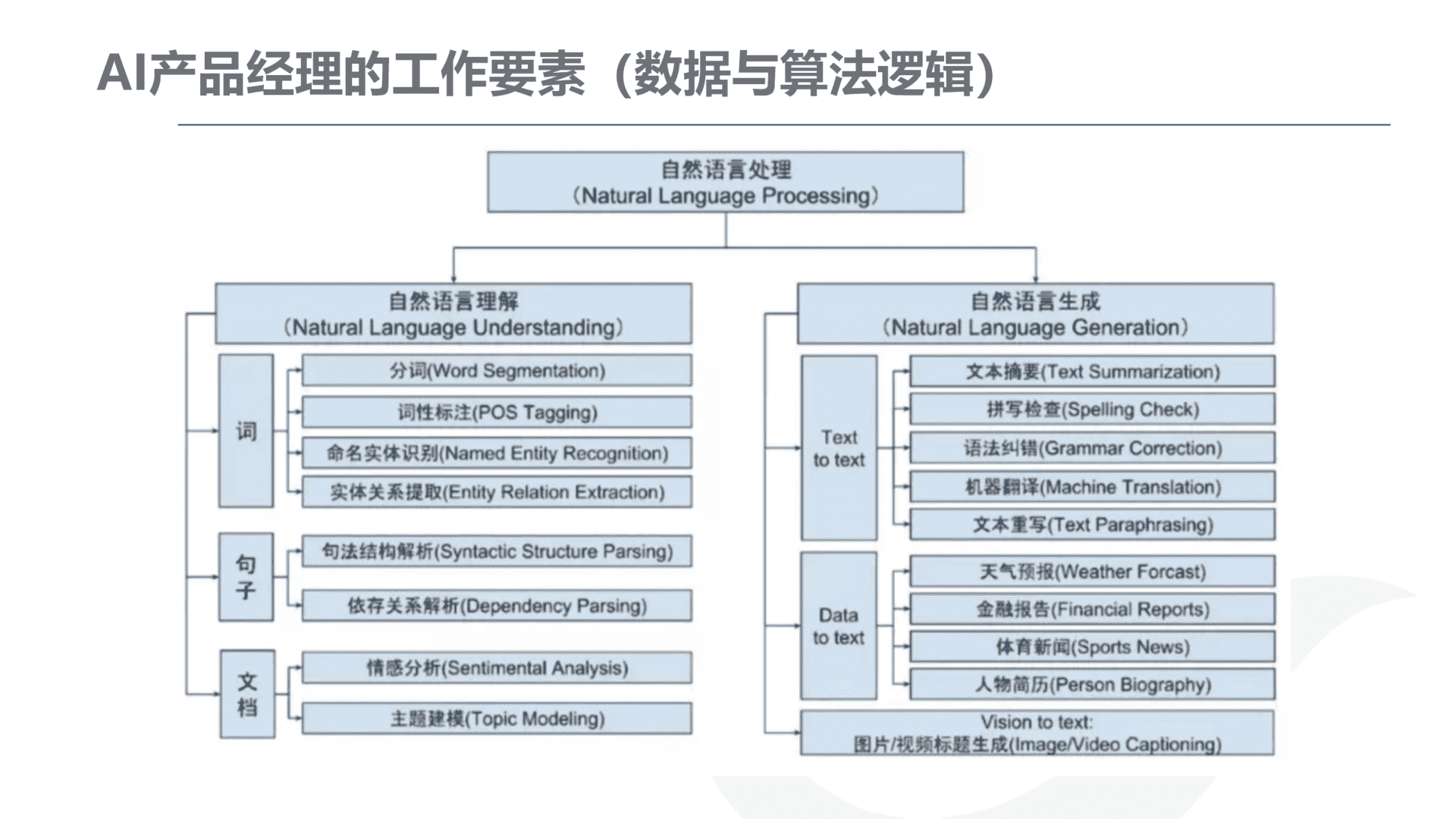 产品经理，产品经理网站