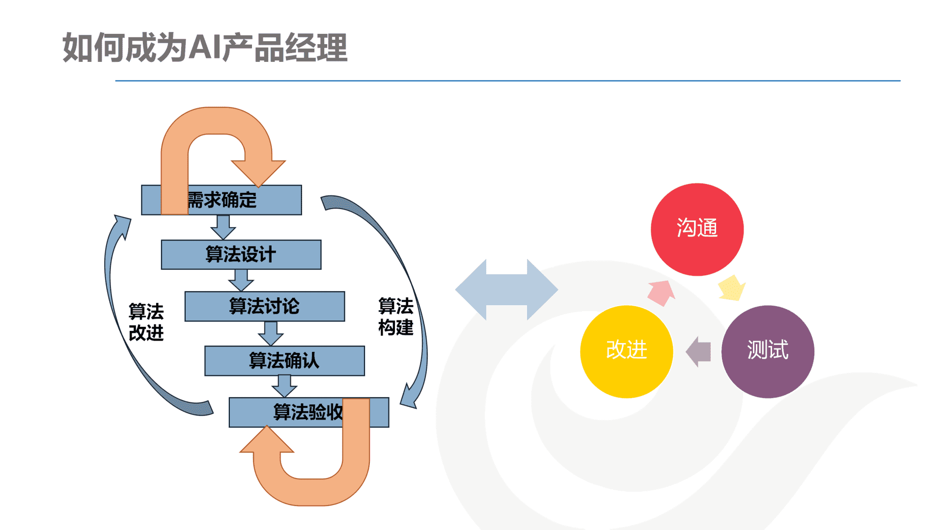 产品经理，产品经理网站