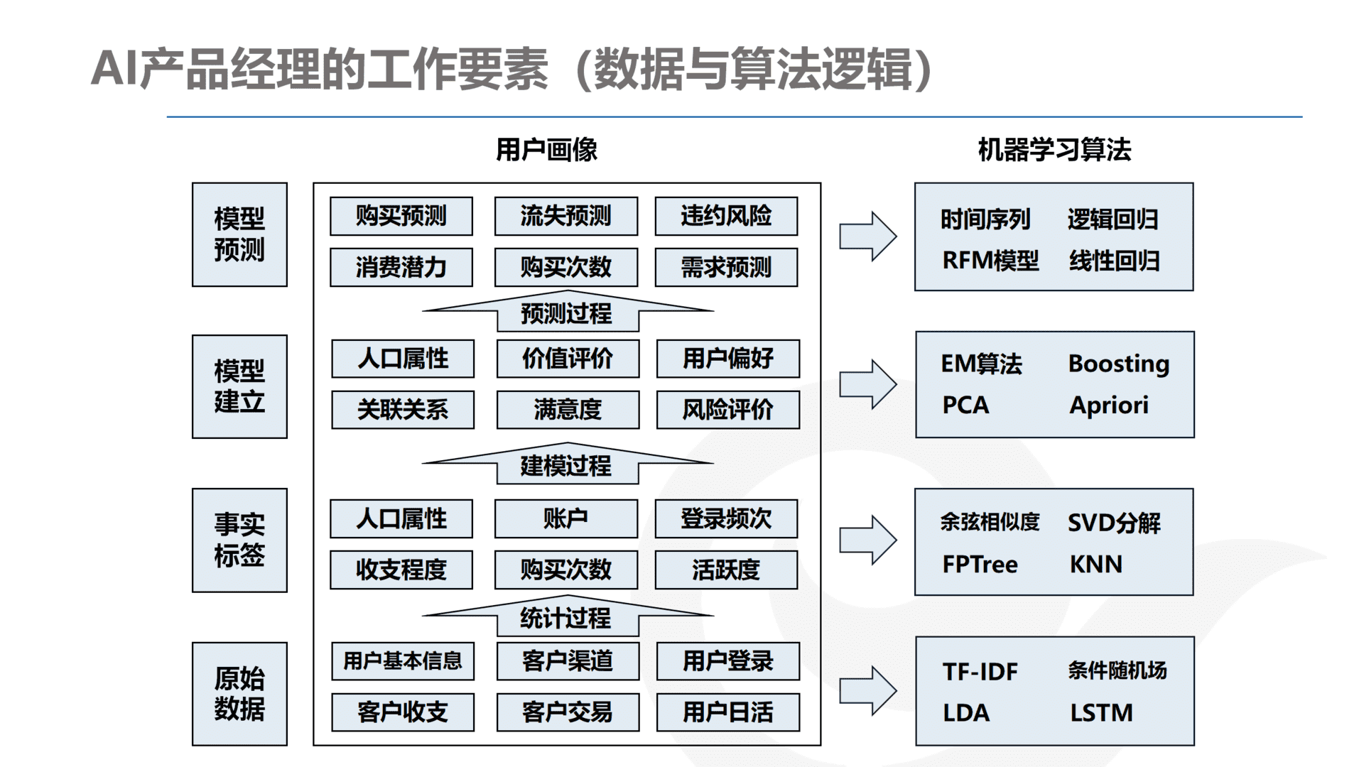 产品经理，产品经理网站