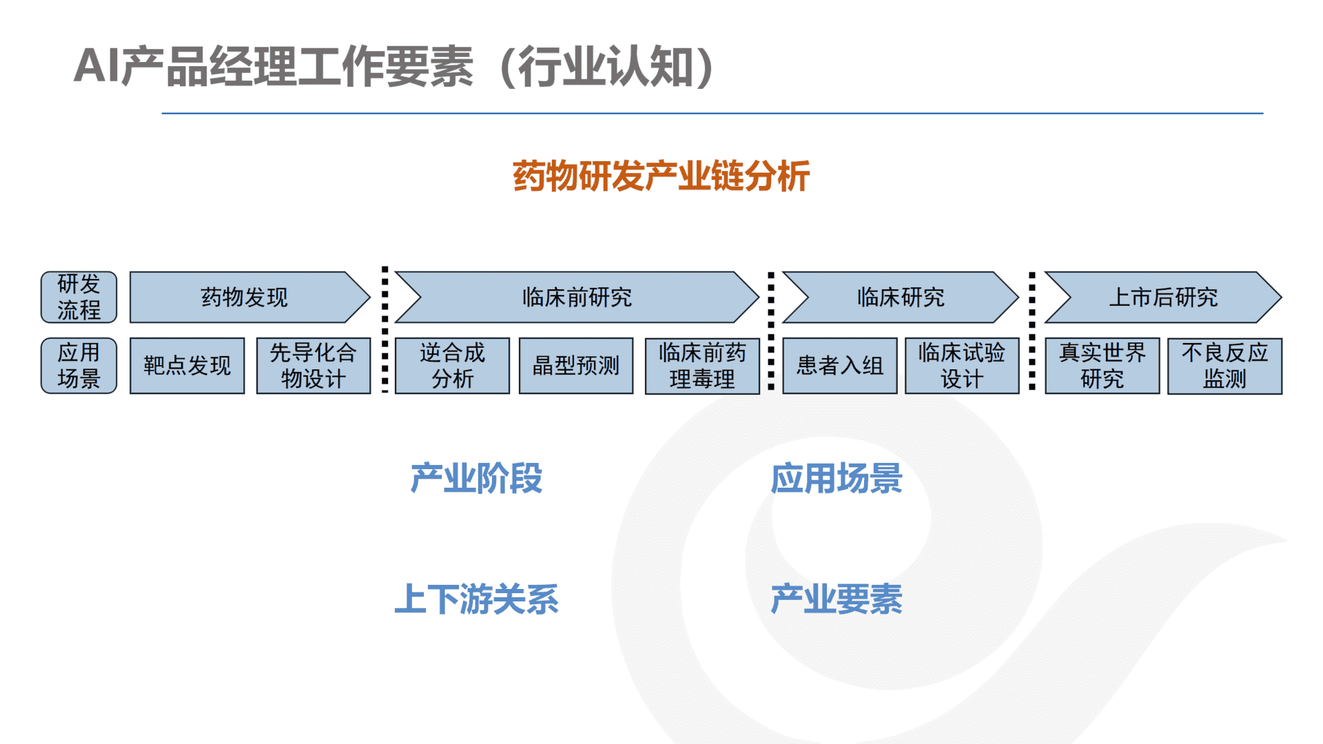 产品经理，产品经理网站