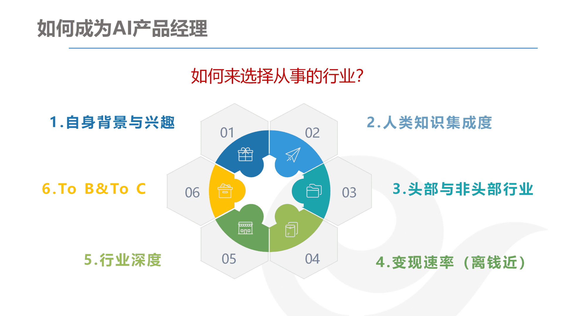 产品经理，产品经理网站