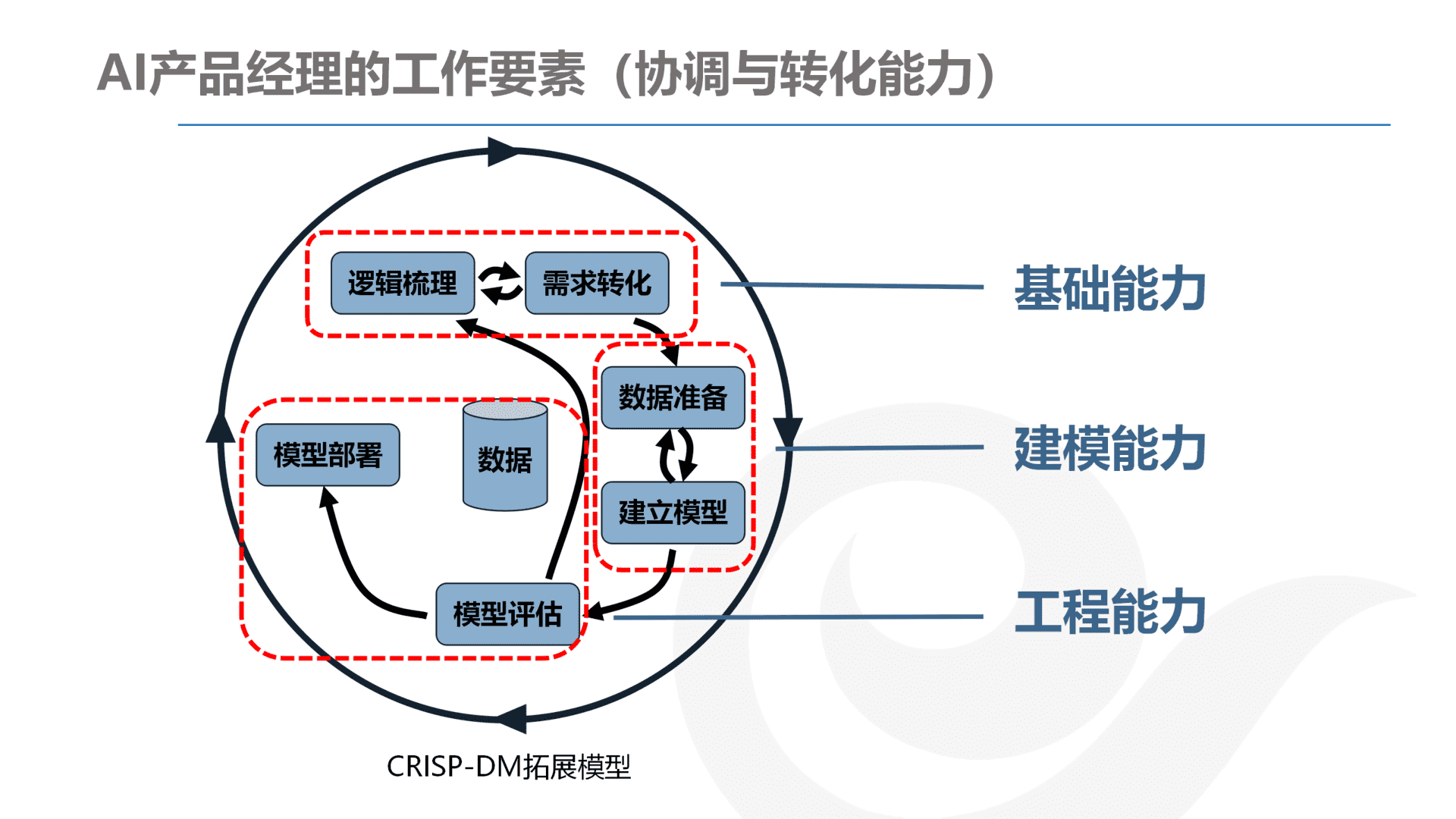 产品经理，产品经理网站