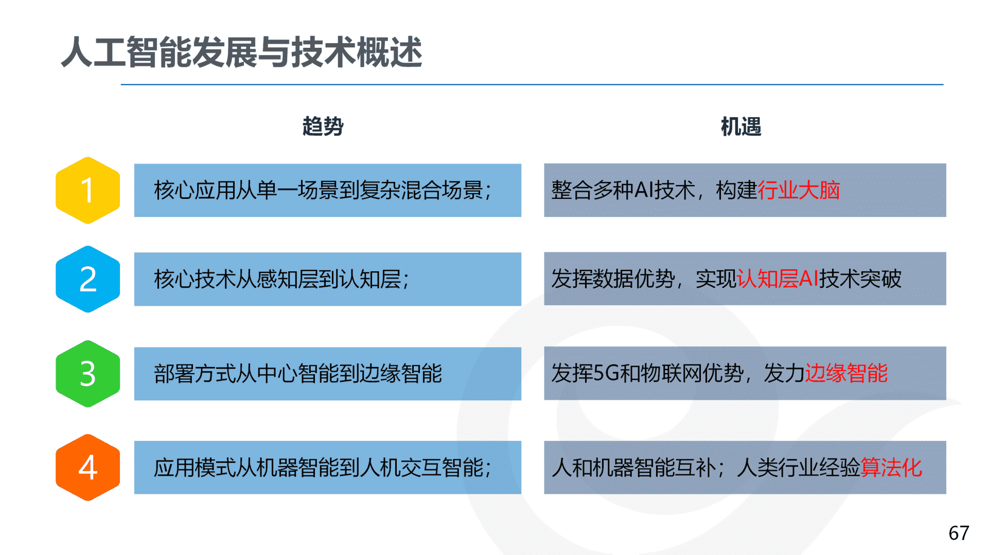 产品经理，产品经理网站