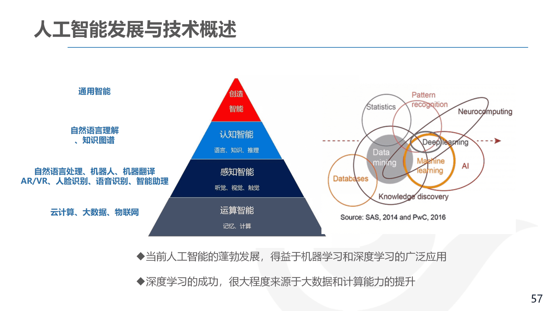 产品经理，产品经理网站