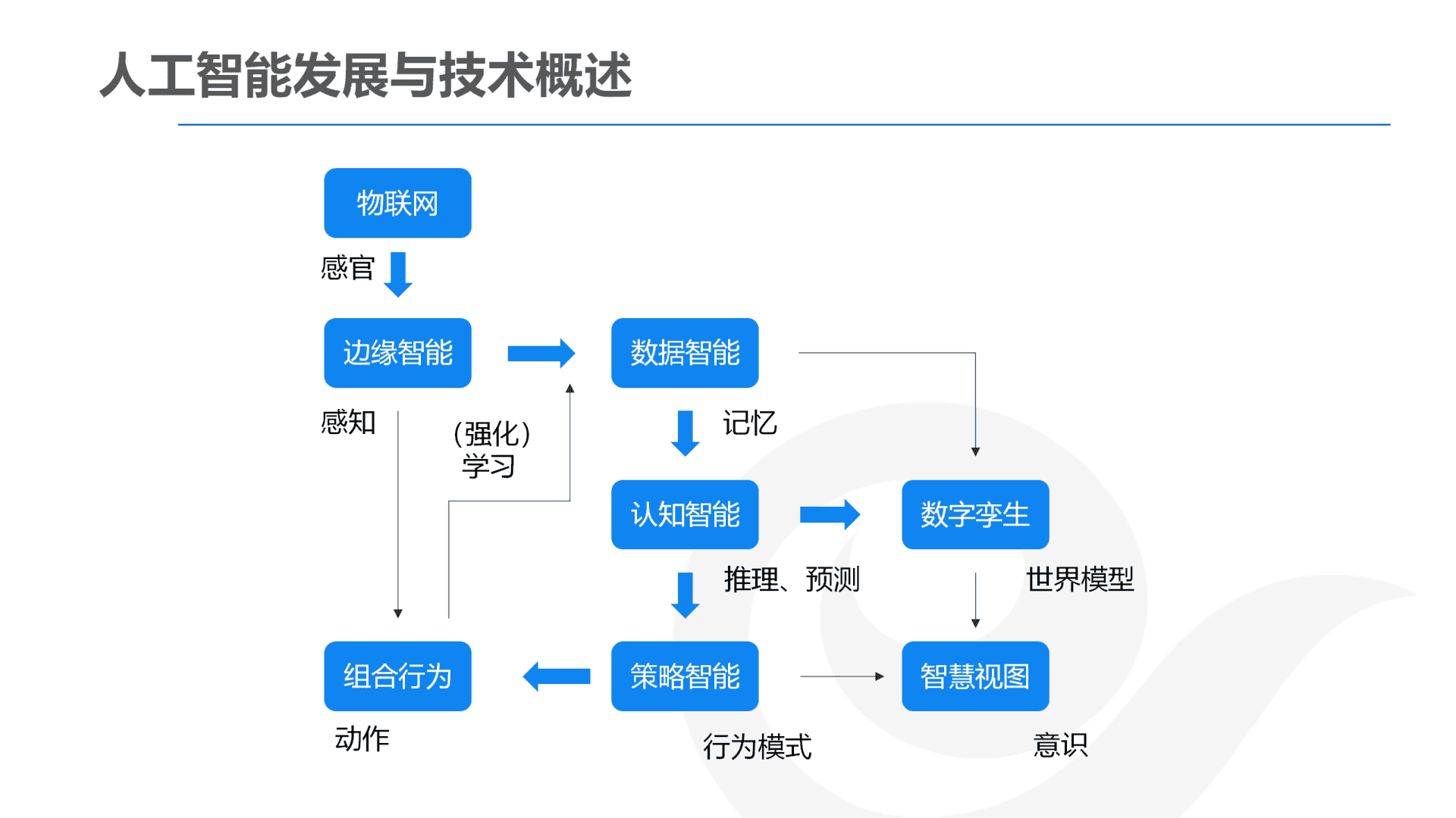 产品经理，产品经理网站