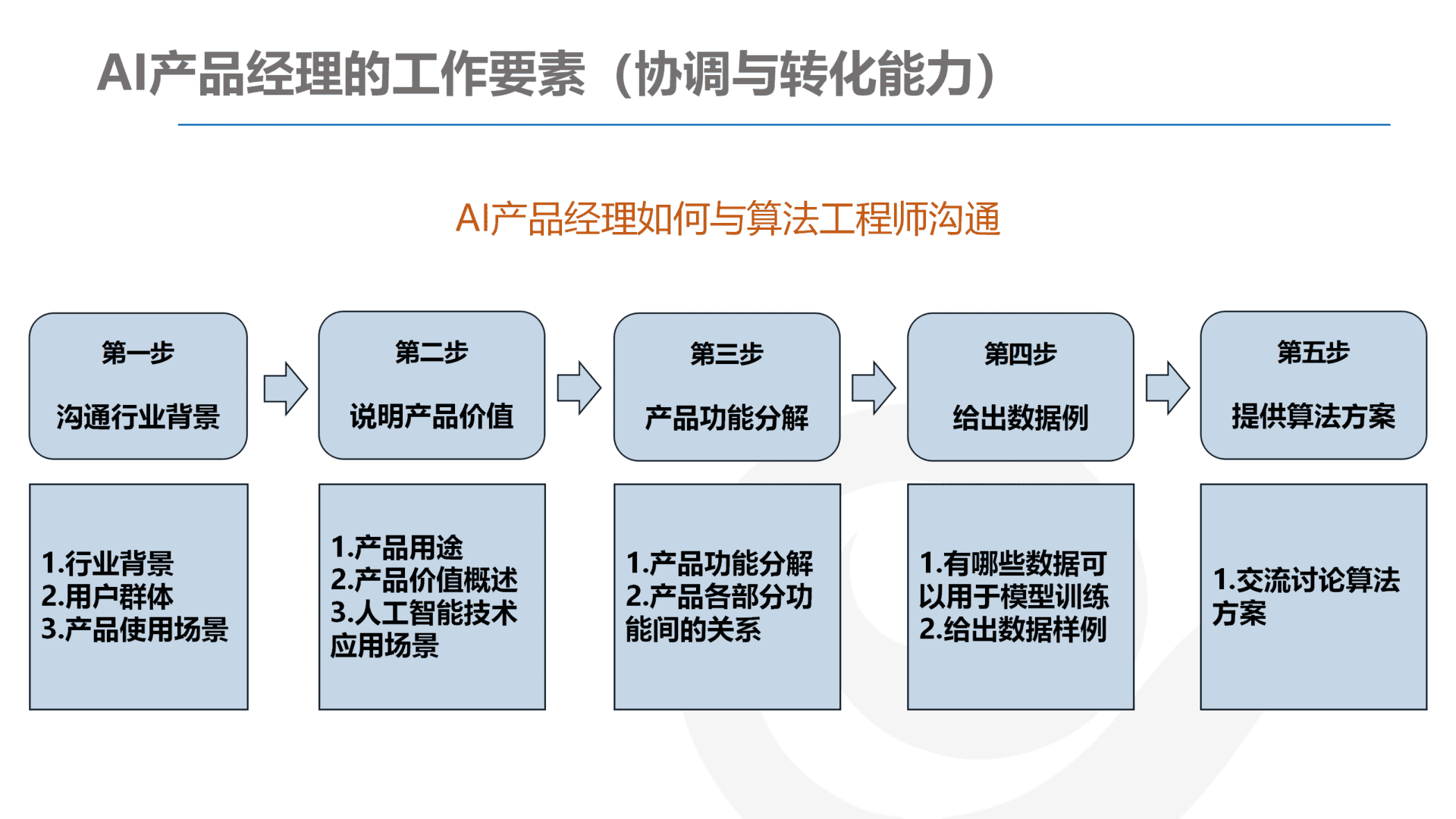 产品经理，产品经理网站