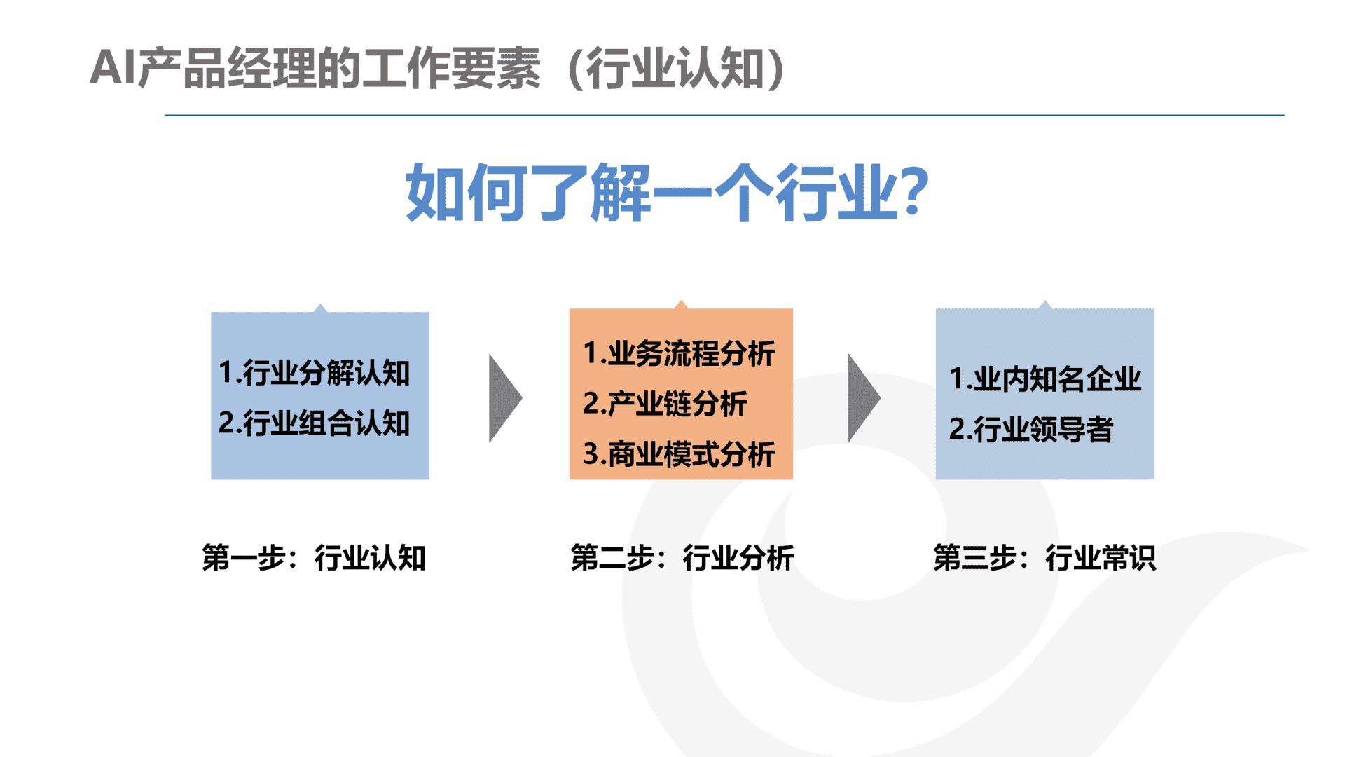 产品经理，产品经理网站