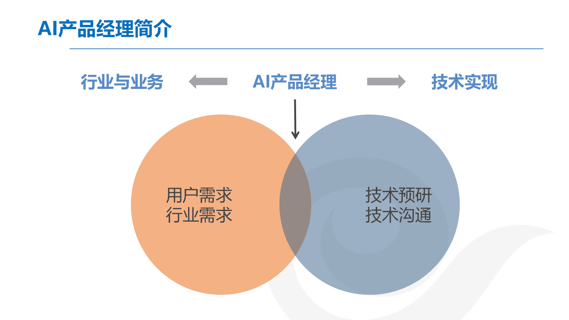 产品经理，产品经理网站