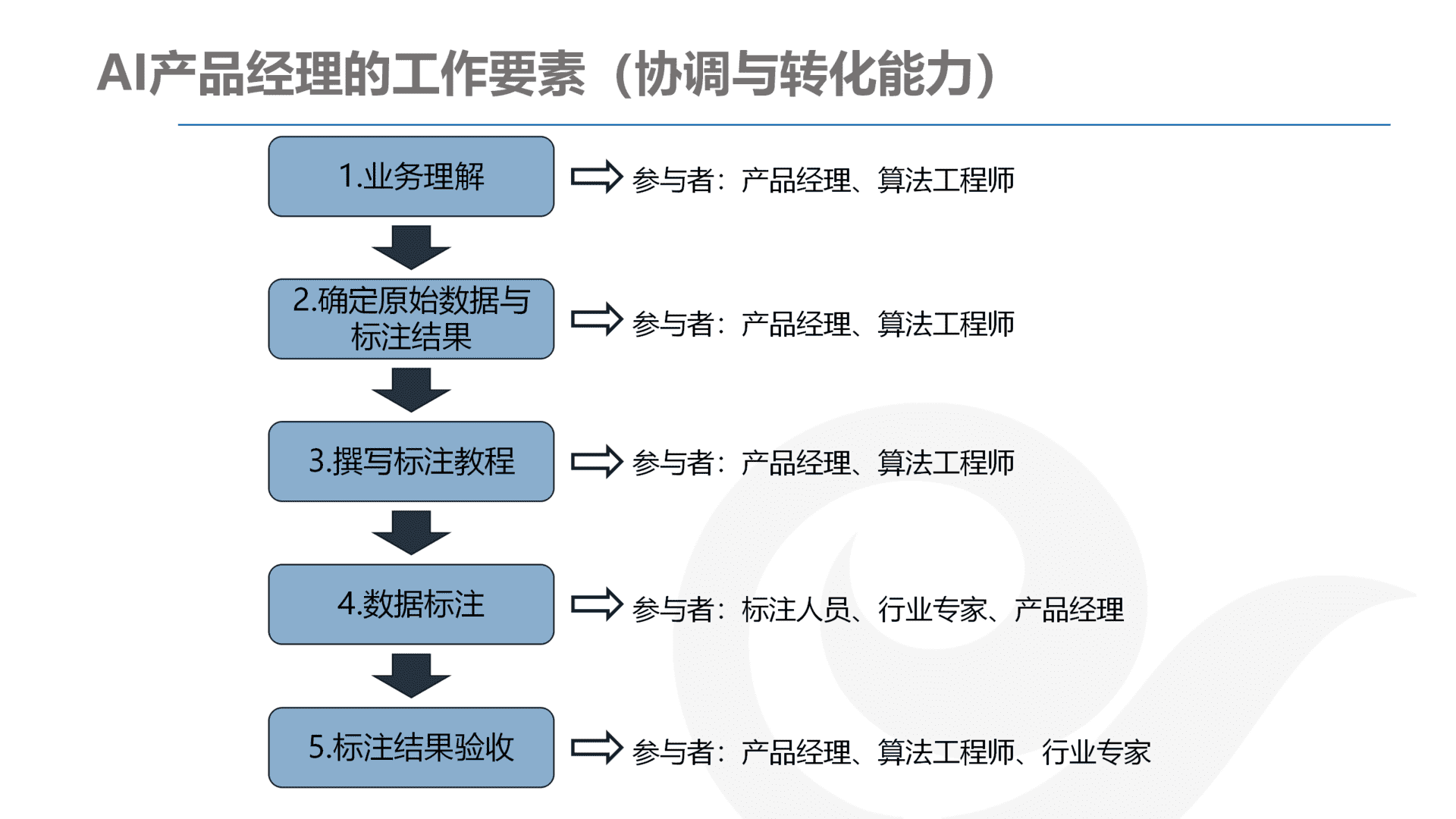 产品经理，产品经理网站