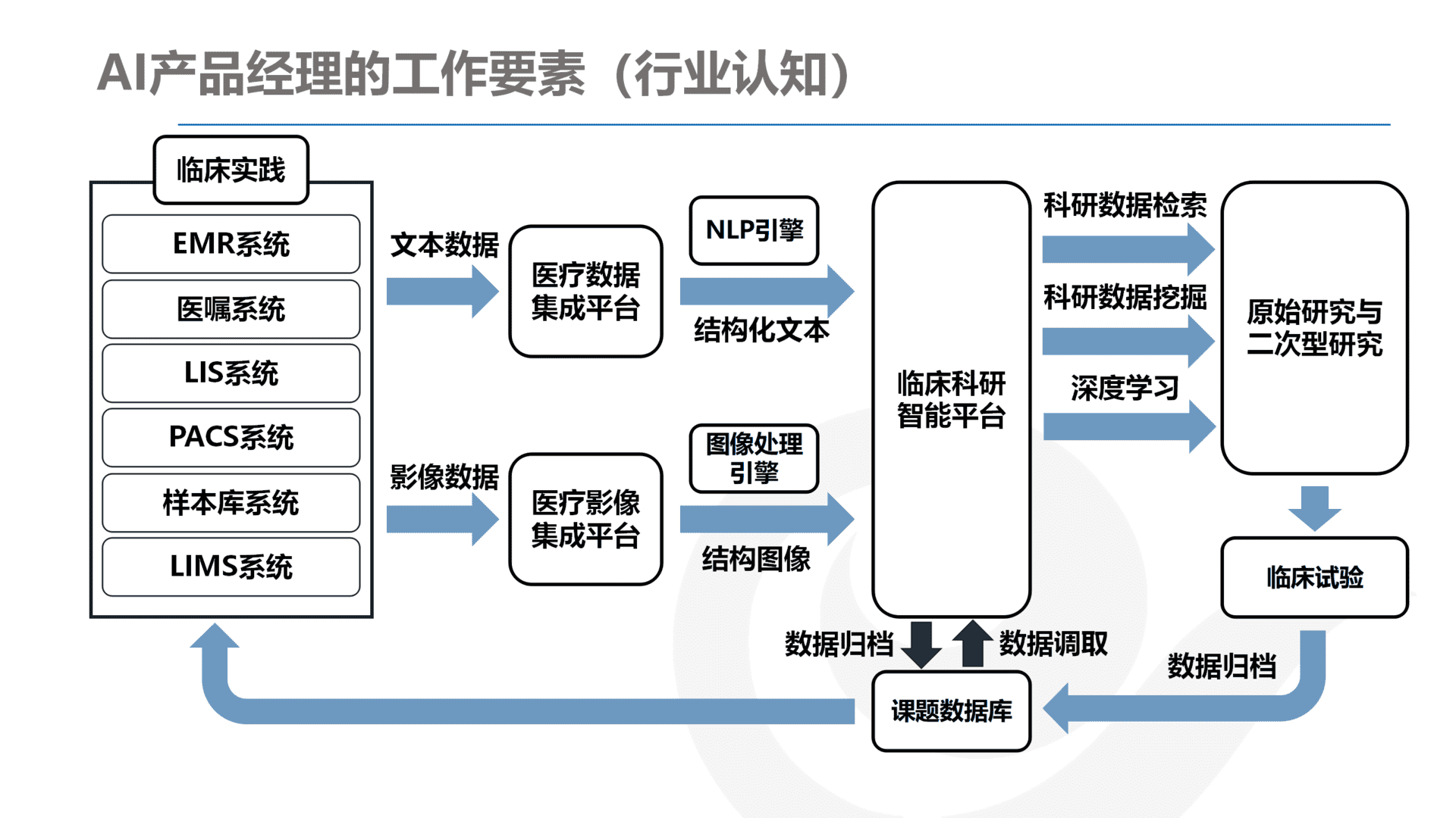 产品经理，产品经理网站