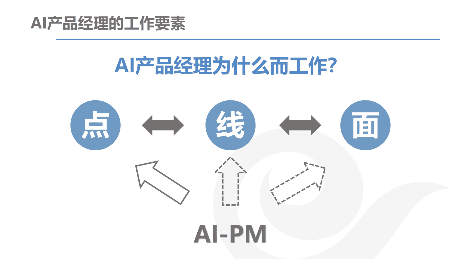 产品经理，产品经理网站