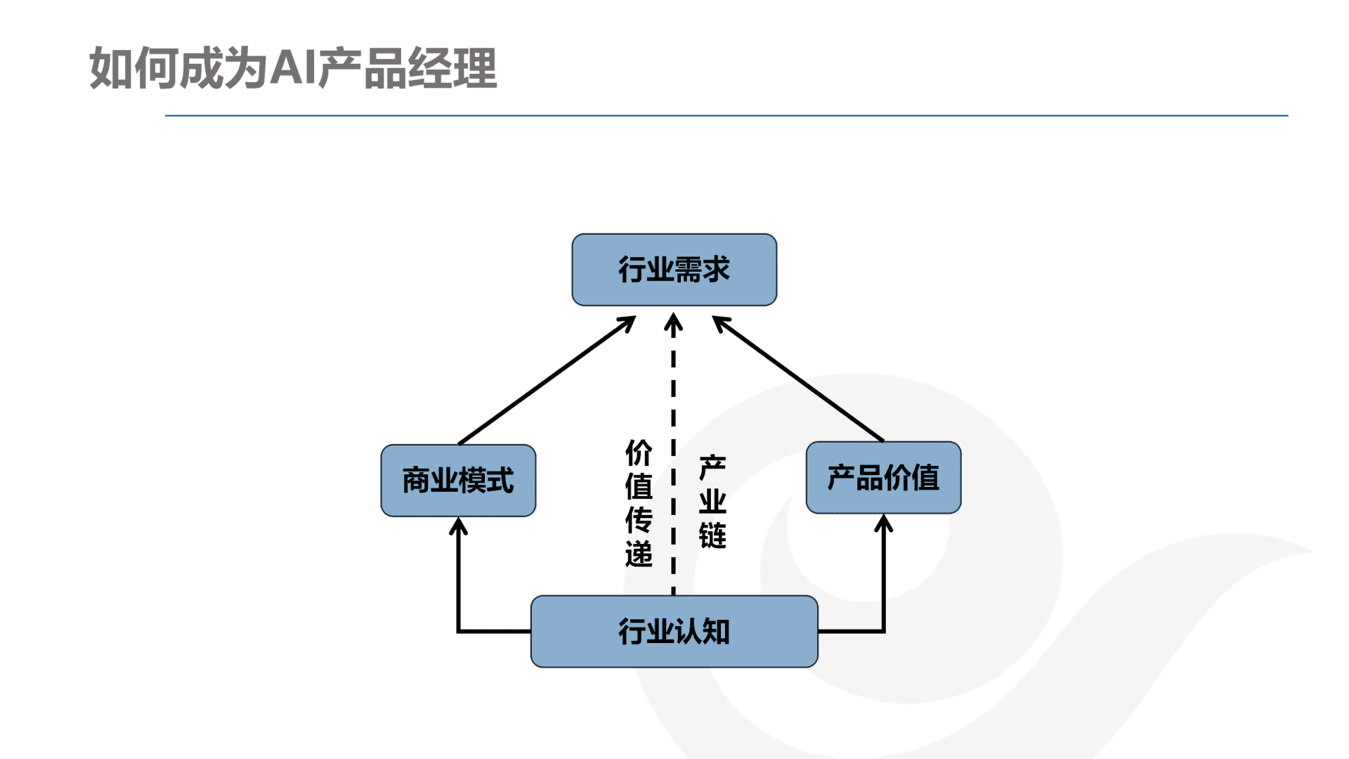 产品经理，产品经理网站