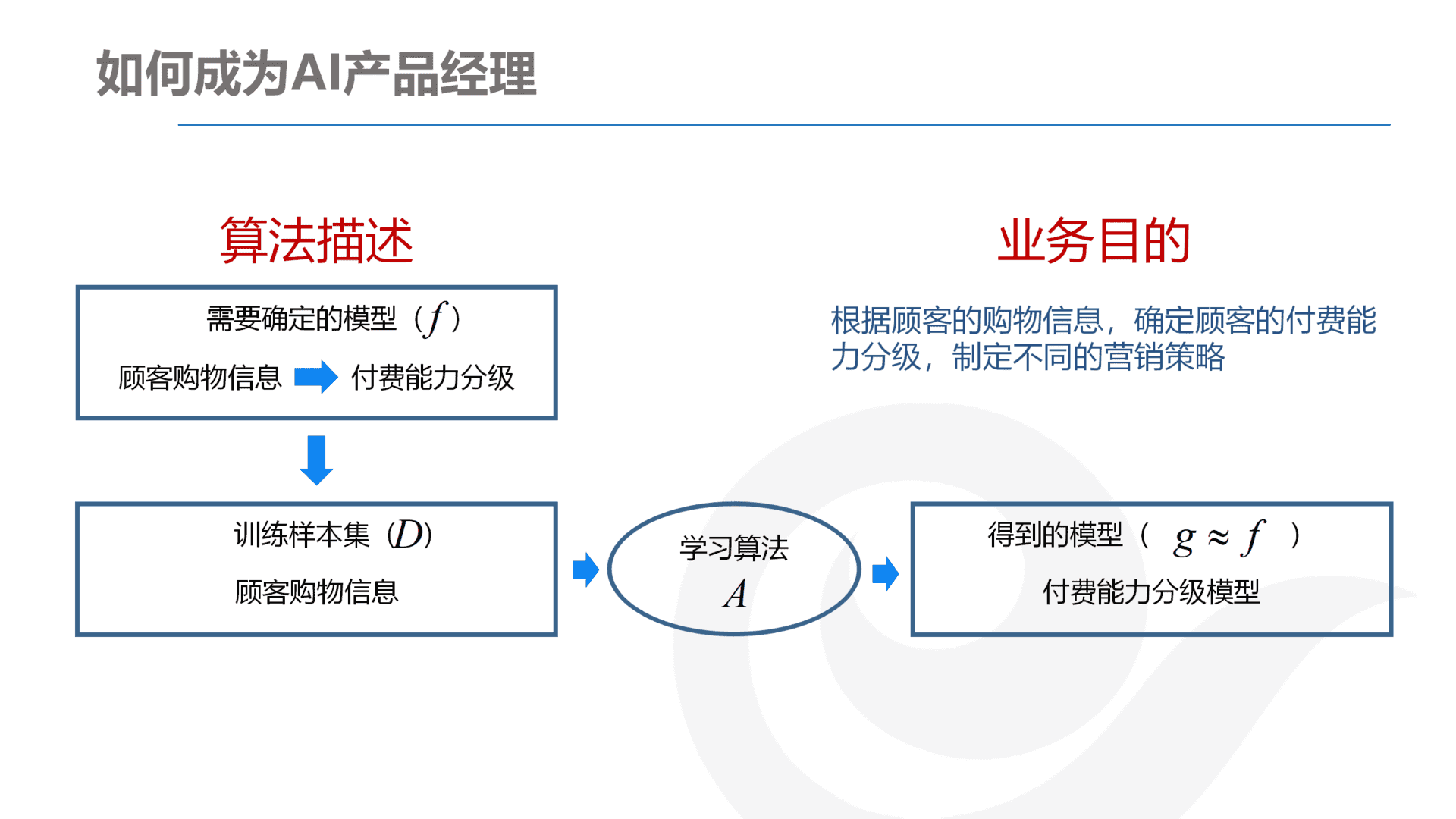 产品经理，产品经理网站